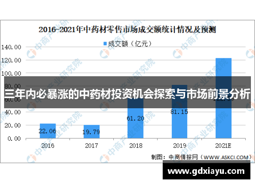 三年内必暴涨的中药材投资机会探索与市场前景分析