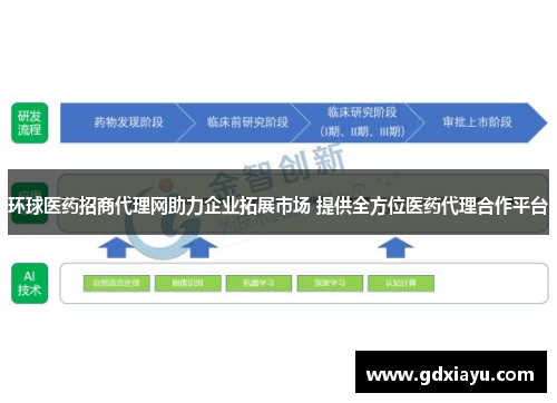 环球医药招商代理网助力企业拓展市场 提供全方位医药代理合作平台