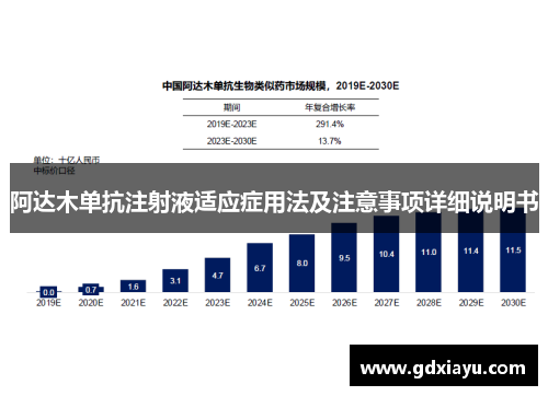 阿达木单抗注射液适应症用法及注意事项详细说明书